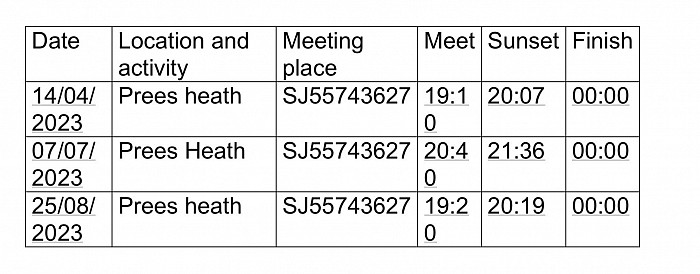 Moth Recording Locations